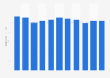 Market value of the book industry in Finland from 2012 to 2022 (in million euros)