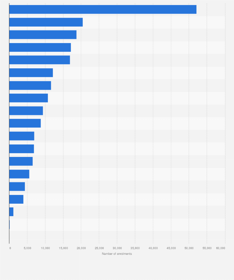Statistic: Number of students, aged between 21 and 24, enrolling in postgraduate courses in higher education (HE) institutions in the United Kingdom (UK) in 2018/19, by subject area