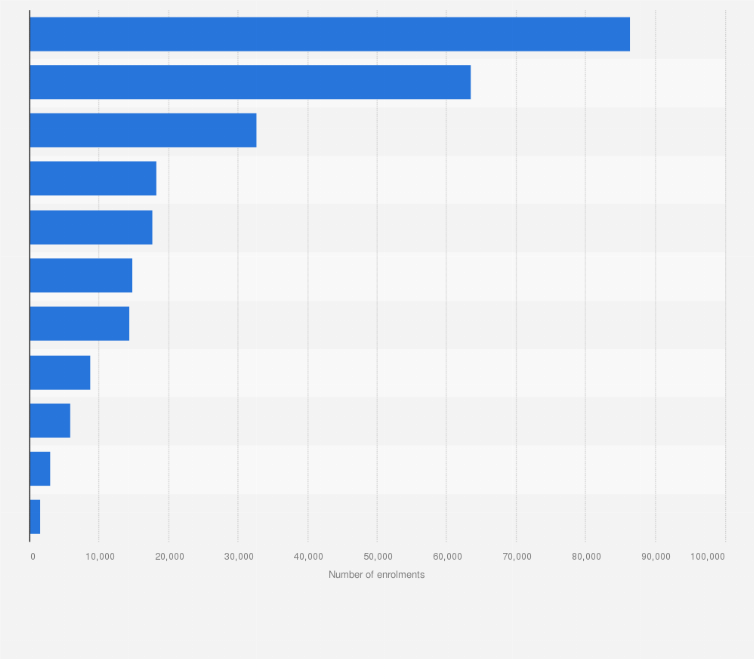 Statistic: Number of students enrolling in higher education (HE) institutions in the United Kingdom (UK) in 2018/19, by nationality