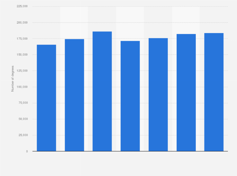 Statistic: Number of full-time undergraduate students obtaining a degree with second-class honors, upper division, from higher education (HE) institutions in the United Kingdom (UK) from 2011/12 to 2017/18