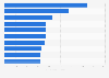 Number of readers of the leading magazines in Finland as of 2018 (in 1,000s)