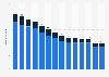 Sales volume of single-copy magazines in Finland from 2010 to 2023, by origin (in million copies)