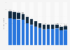 Sales revenue of single copy magazines in Finland from 2010 to 2020, by type (in million euros)