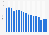 Offline advertising spending in Sweden from 2006 to 2022 (in billion SEK)