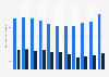 Rate of child and youth victims of police-reported family violence in Canada from 2009 to 2019, by assault type