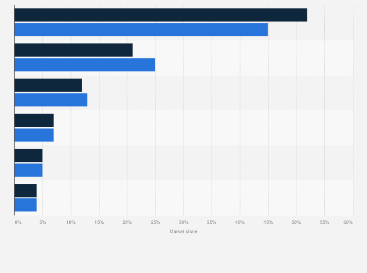 Statistic: LED market revenue breakdown in South Korea in 2015 and 2016, by segment