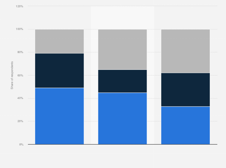 Statistic: Development of Internet of Things (IoT) projects in Italy in 2016, by company size 