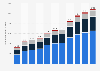 Value of card transactions with Visa, Mastercard, American Express, Discover in the United States from 2010 to 2024, regardless of situation (in billion U.S. dollars)