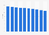 Share of children in the total population of the Philippines from 2015 to 2024