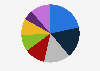 Tax software use among chartered public accountants (CPAs) in the United States in 2019