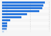 Tax software use among chartered public accountants (CPAs) from firms with five or fewer partners in the United States as of 2017