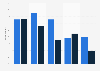 YouTube usage reach in Norway as of 4th quarter 2023, by age group and gender