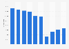 Average number of visitors to a public library in Daegu, South Korea from 2014 to 2023