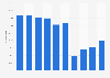 Average number of visitors to a public library in Chungnam Province, South Korea from 2014 to 2023