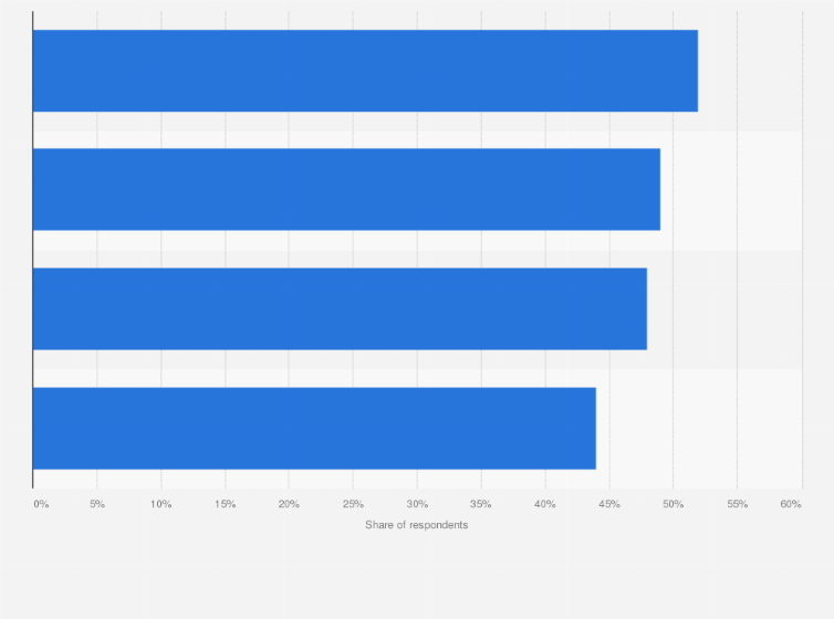 Statistic: Primary reasons for deploying storage virtualization software for organizations worldwide, as of 2015*