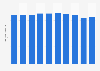 Sales number of used passenger cars in Japan from 2014 to 2023 (in millions)