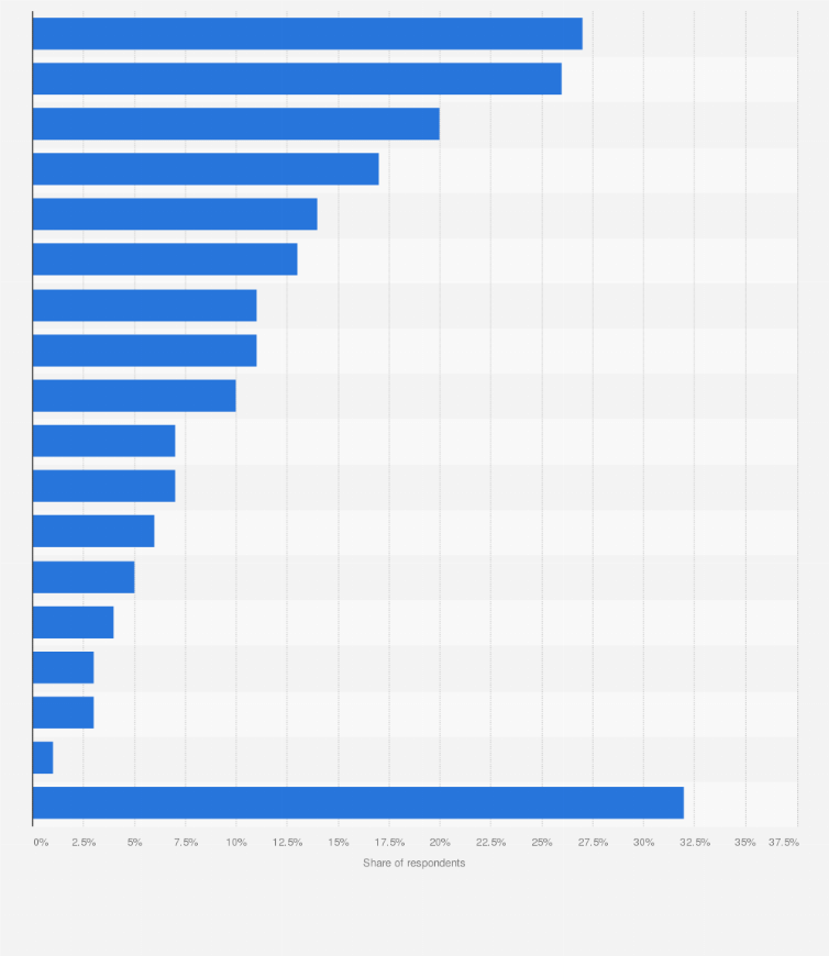 Statistic: Share of the types of Internet of Things (IoT) devices desired to be owned in the next year in the United Kingdom (UK) as of 2016