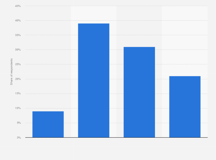 Statistic: Likelihood of customers sharing data with their health insurer in exchange for benefits in the United Kingdom (UK) in 2017