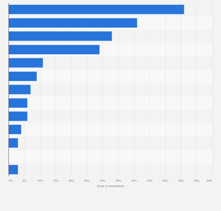 Statistic: What kind of tea do you usually drink at work/at the office?