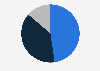 Sell-out distribution of kids and junior clothing industry in Italy in 2023, by line of clothing