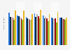 Number of viewers of Swedish television show Melodifestivalen from 2018 to 2024 (in millions)