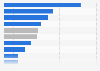 Share of jewelry exports from Hong Kong in 2024, by end market