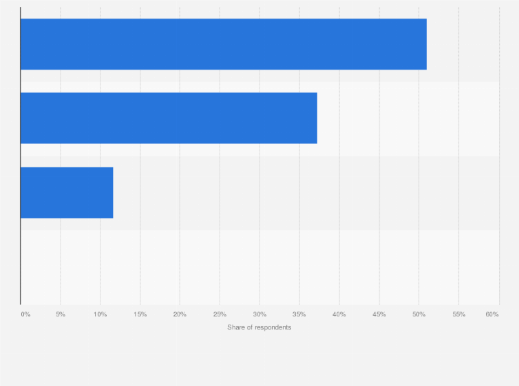 Statistic: Since its introduction in January 2002, what is your opinion of the Euro as single currency?