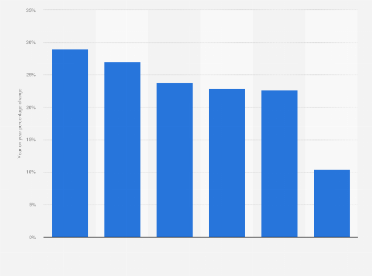 Statistic: Percentage change on previous year of the garden market turnover in Belgium in 2016, by product*