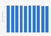 Number of pump-up hot springs (onsen) in use in Japan from 2015 to 2024 (in 1,000s)