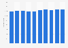 Number of unused self-gushing hot springs (onsen) in Japan from 2015 to 2024