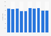 Number of steam gas hot springs (onsen) in Japan from 2015 to 2024