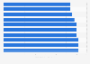Youngest directing Academy Award winners as of March 2024, by age (in years)