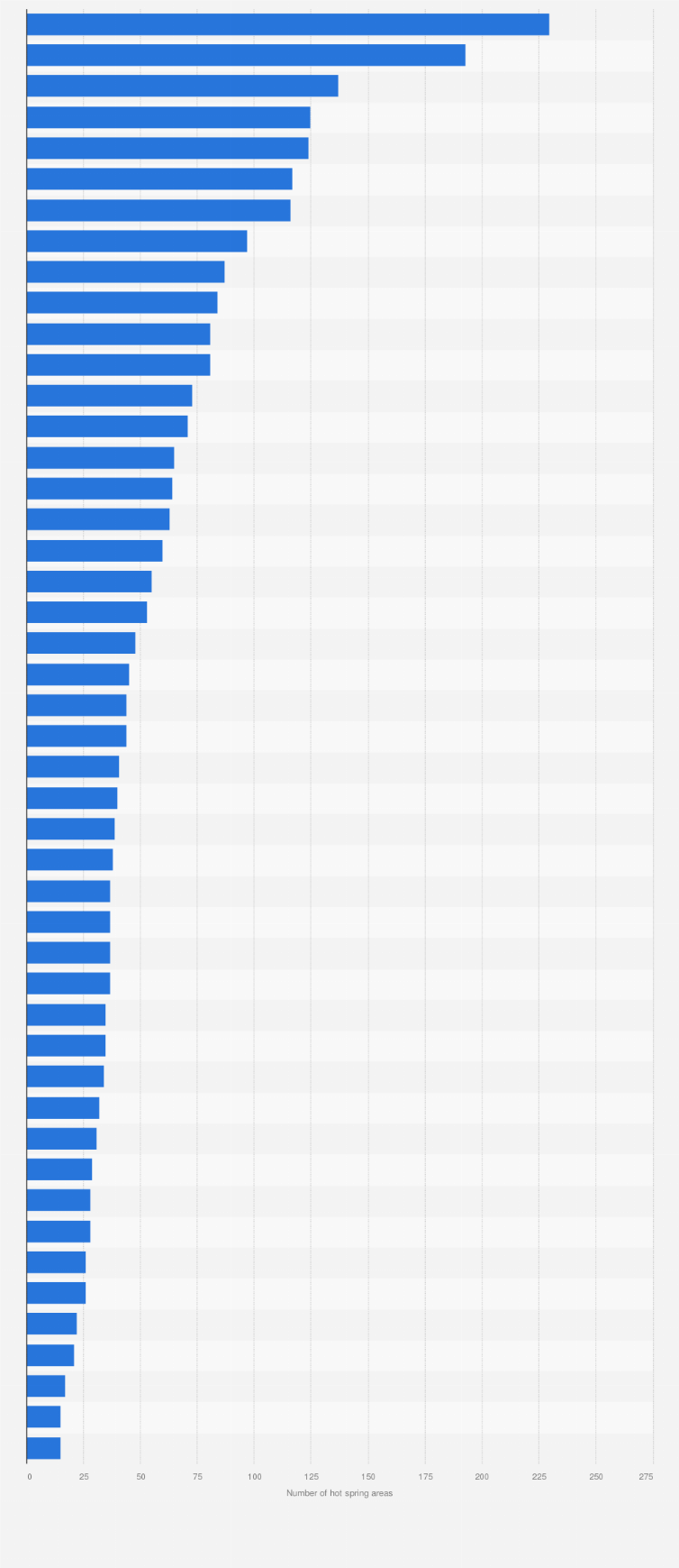 Statistic: Number of hot spring (onsen) areas in Japan as of March 2024, by prefecture