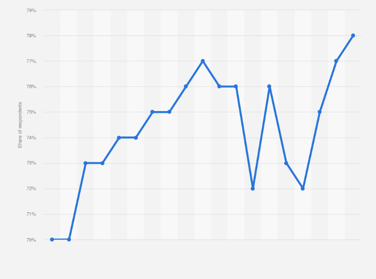 Statistic: Planned viewership of the Super Bowl in the United States from 2007 to 2025