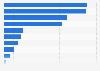 Most common devices used to access the internet in Japan as of 3rd quarter 2024