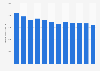 Market volume of the watch industry in Italy from 2007 to 2018 (in 1,000 units)