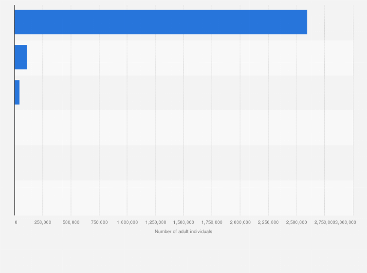 Statistic: Number of high net worth adult individuals (HNWI) in Japan in 2022, by wealth range (in U.S. dollars)