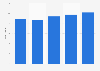 Employees of Palfinger from 2019 to 2023 (in thousand)