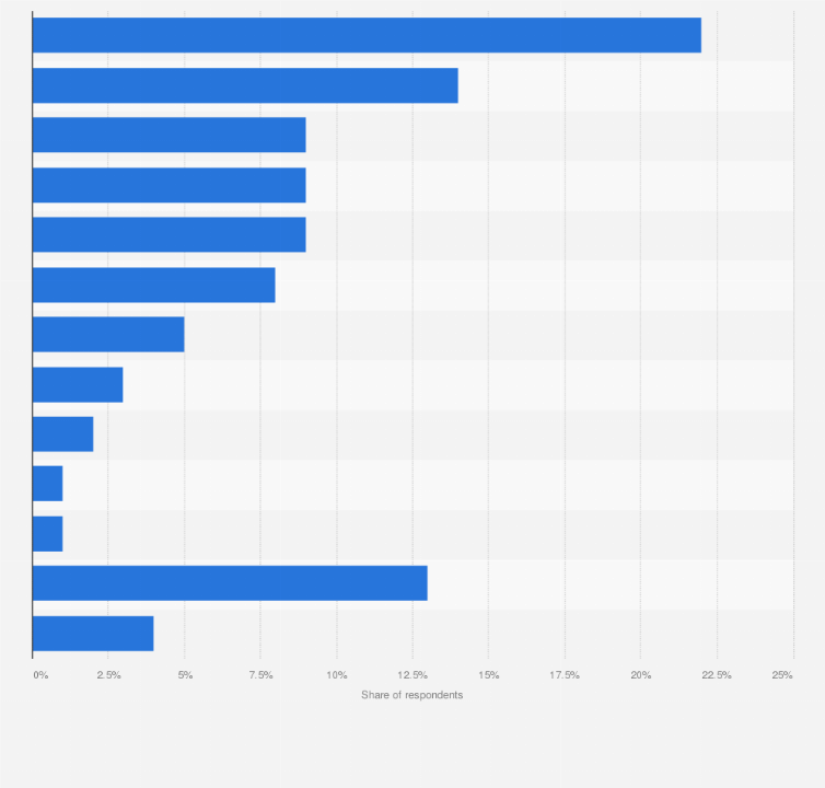 Statistic: Reasons why consumers preferred buying an item in a physical shop instead of online in Sweden in 2020