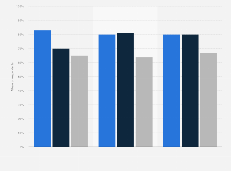 Statistic: Share of marketers worldwide who believed their organization targeted audiences effectively with use of data as of May 2018, by business type