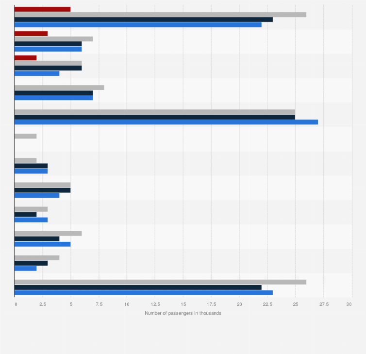 Statistic: Leading cruise destinations ranked by passenger volume from the Netherlands from 2017 to 2020 (in 1,000s)