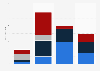 Asset allocation of pension funds in the Netherlands in 2024, by region and sector (in billion euros)