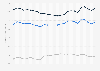 Average monthly revenue per mobile customer (ARPU) of Vodafone in the UK from 2018/19 to 2024/25, by quarter (in GBP)