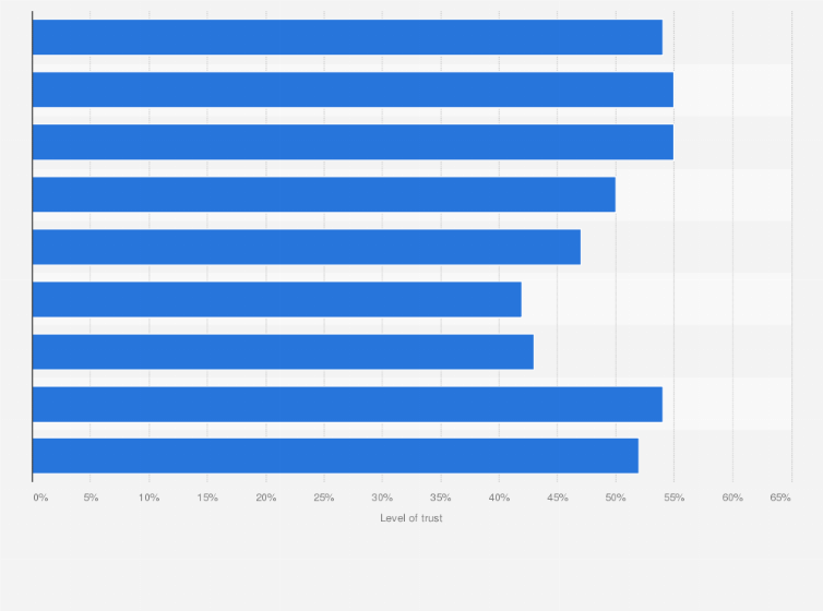 Statistic: Level of trust in media in Hong Kong from 2012 to 2020