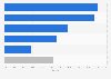 Market share of e-commerce software providers in the United Kingdom (UK) as of January 2025