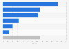 Market share of e-commerce software platforms in Germany as of January 2025