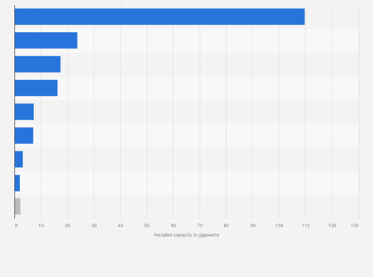 Statistic: Installed electricity generation capacity in Brazil in 2021, by fuel (in gigawatts)