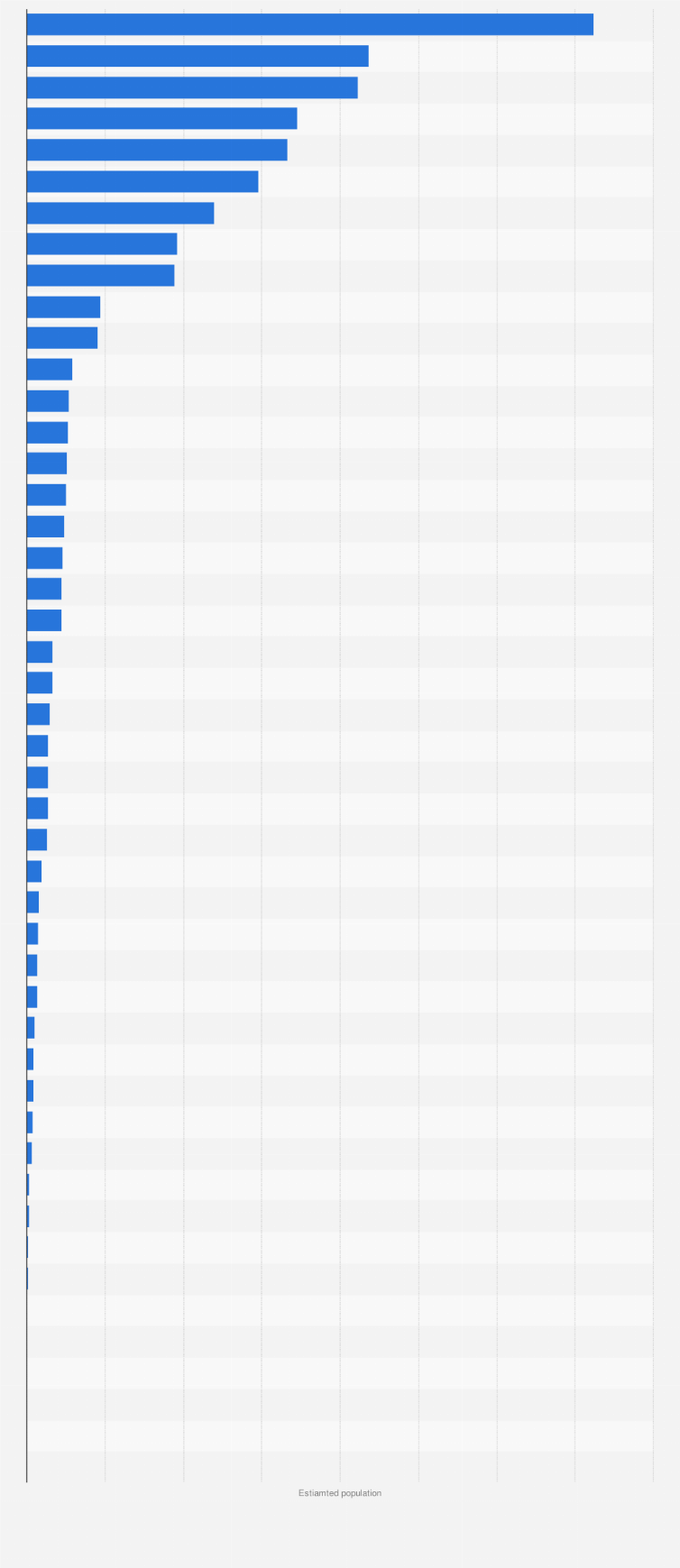 Statistic: Estimated population of selected European countries in 2024