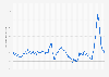 Harmonized index of consumer prices (HICP) inflation rate of the European Union from January 1997 to December 2024