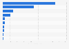 Non-alcoholic beer export volume of the United States in 2024, by country of destination (in thousand gallons)